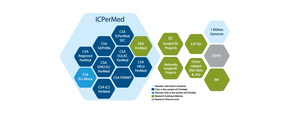 © ICPerMed